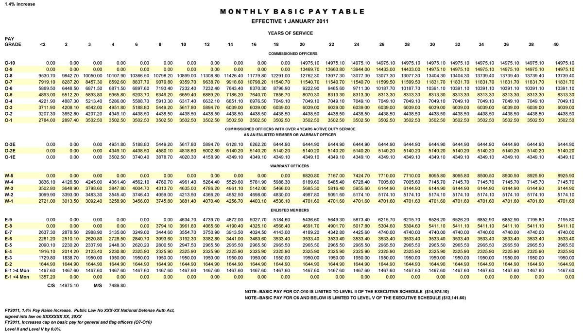 salary-and-benefits-andrew-hanes-english-12-project